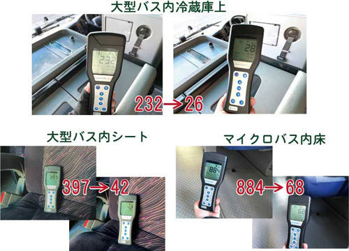 芦安観光タクシー様の無光触媒コーティング前後のatp測定数値